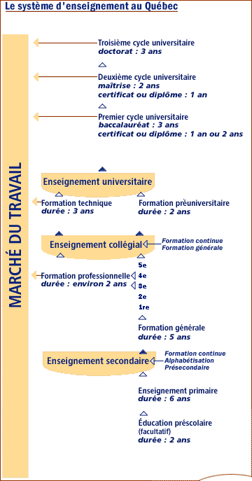 Immigration Québec Vous Informer Sur Léducation Au Québec