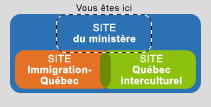 Immigration Francisation Et Integration Quebec Home